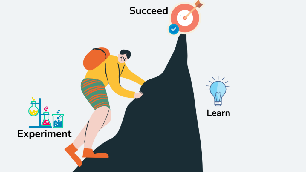 An uplifting illustration of someone climbing a mountain labeled "Finding Your Niche," with markers for "Experiment," "Learn," and "Succeed."