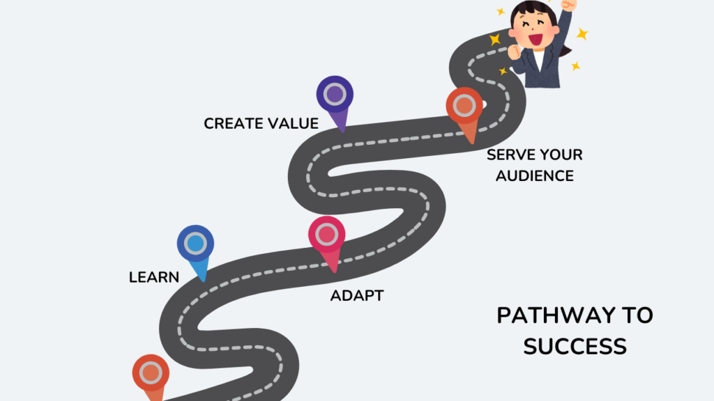 A motivational graphic showing a path to success labeled with milestones like "Learn," "Adapt," "Create Value," and "Serve Your Audience."