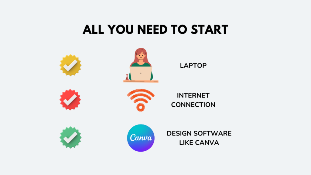 A checklist graphic showing basic tech requirements ( Laptop, Internet, Design Software) 