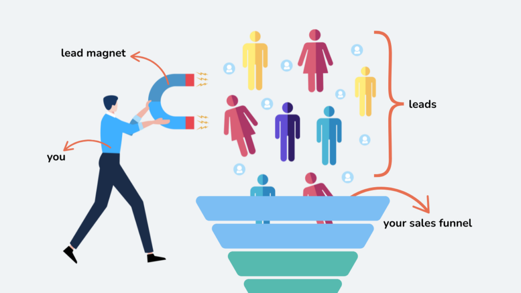 A sample email funnel diagram showing how lead magnets flow into a sales email sequence.